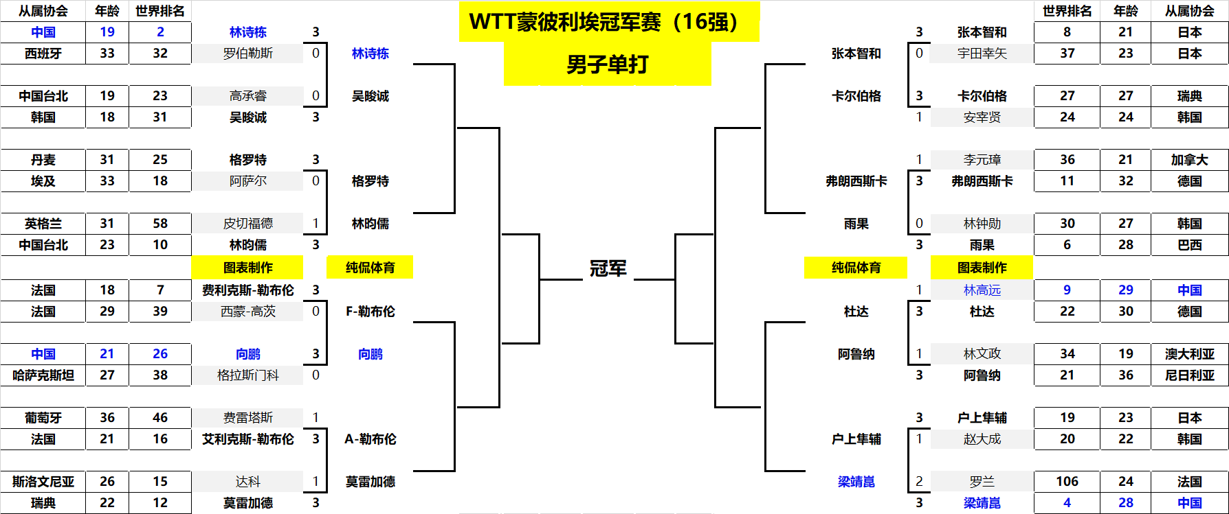 一代宗师 一代宗师
