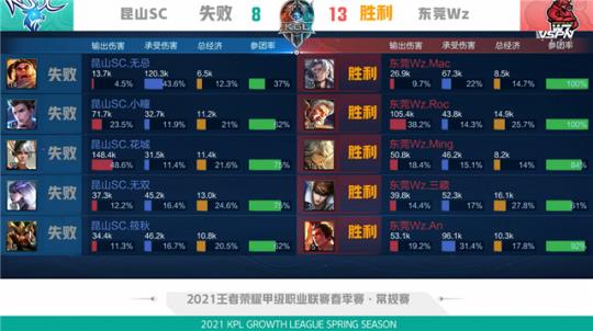 从医学与训