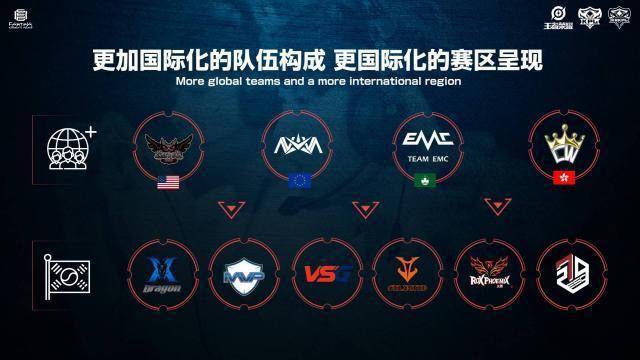 的过渡阶段